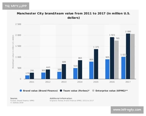 英超转播权新周期谈判启动，流媒体平台竞标加剧